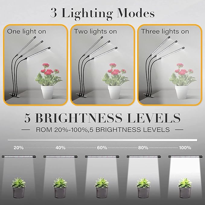 iPower LED Grow Light, 6000K Full Spectrum Clip Plant Growing Lamp with 126 White Red LEDs for Indoor Plants, 5-Level Dimmable, Auto On Off with 4/8/12H Timer