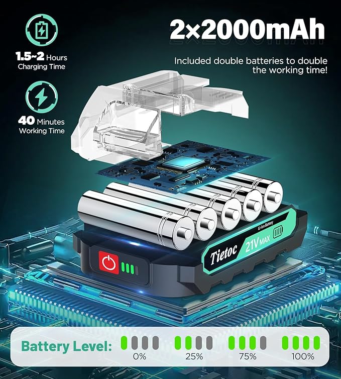 Tietoc Mini Chainsaw 6-Inch with 2 Batteries, Electric Saw Gifts for Women Dad Husband Gardener, Cool Gadgets for Men 2025, Mens Gifts for Birthday Anniversary Christmas for Adults Men Dad