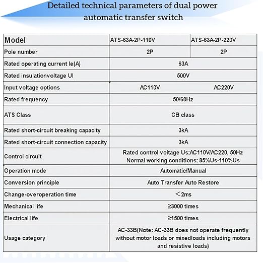 JONAS C AC220V 63A 2P Automatic Transfer Switch, Solar Mini ATS, Generator Dual Power Changeover Switch, 50Hz/60Hz Auto Dual Power Switch for Rv, Lv Power