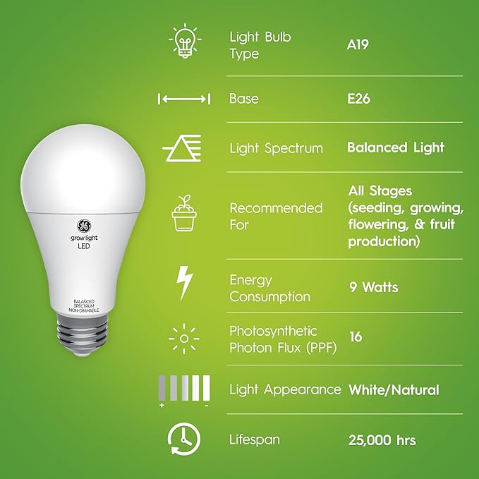 GE Grow Lights for Indoor Plants, A19 LED Light Bulbs for Seeds and Greens with Balanced Light Spectrum, White Indoor Plant Light, 25,000 Hours Lifespan, 16 PPF, 4 Pack (Packaging May Vary)