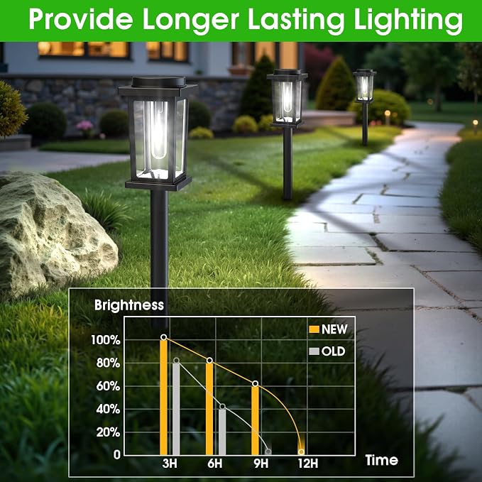Melunar Solar Pathway Lights Outdoor, 12 Pack Solar Powered Garden Lights Waterproof, Auto On/Off Outdoor Landscape Lights for Patio, Walkway, Driveway, Lawn, Pool Decor. (Cold White)