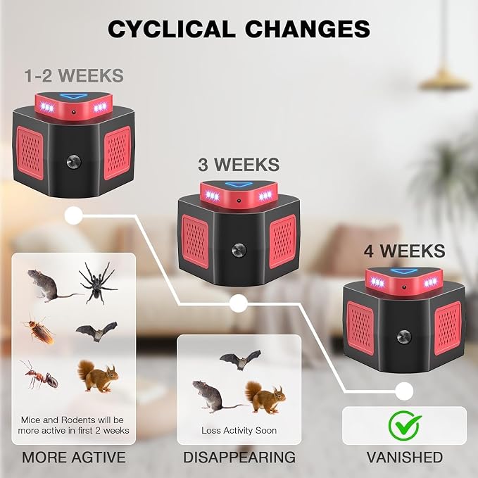 Rodent Repellent Ultrasonic Plug in Mouse Repellent Get Rid of Mice Permanently Electronic Repellent 4Modes & Flashing Light, 360° Ultrasonic Mouse Blocker Rat Deterrent Indoor for House Garage (1)