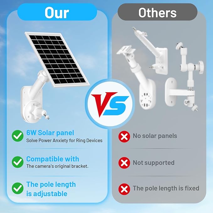 Solar Panel and 2-in-1 Wall Mount for Ring Cam, 6W Solar Charger Compatible with R-ing Spotlight Pro/Plus & Stick Up Cam Battery Models, Weatherproof Cable with USB-C and Ring Barrel Plug