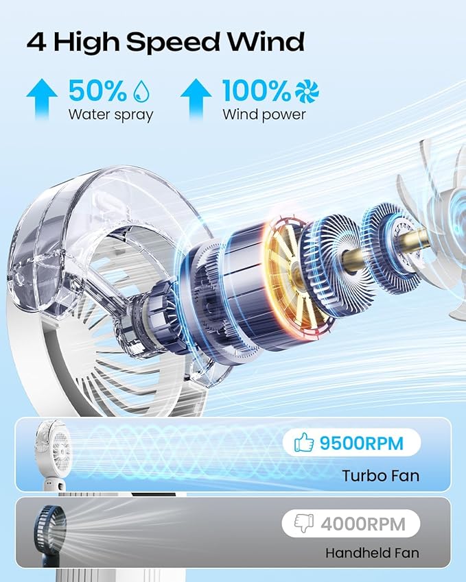 Otlonpe Handheld Misting Fan Portable, Powerful 4 High Speeds Rechargeable Small Hand Held Fan Water Mist, 4000mAh Battery Operated, Foldable, Lanyard, Personal Cooling for Travel Men Wome