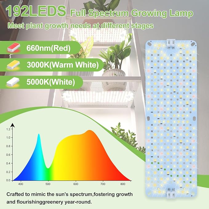 6Pack 2026 Ultra-Thin Panel Grow Lights for Seed Starting, Vegetables, Greenhouse & Under Cabinet & Shelf Plants with Timer 4/8/12/16/20H, Free Connect Full Spectrum Indoor LED Plant Growing Lamps