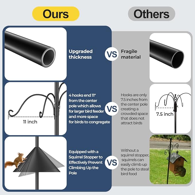 Bird Feeders Pole, House Pole 92 Inch, Adjustable Heavy Duty Feeder Stand Feeding Station with Sturdy Anchor Squirrel Proof Baffle for Watching (Bird Not Included)