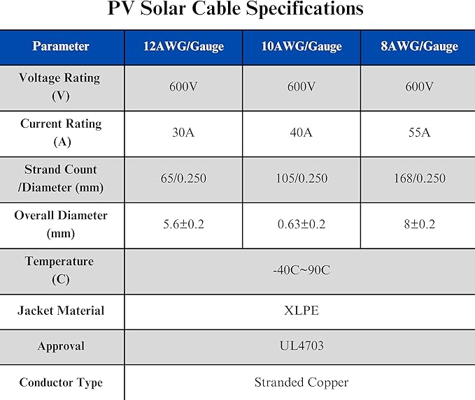 WindyNation 8 AWG 8 Gauge Pair 10 Feet Black + 10 Feet Red PV Photovoltaic Solar Panel Extension Cable Wire Solar Connector (Variety of Lengths Available)