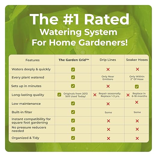 Garden Grid Watering System, 4x6 | Square Foot Gardening Grid & Irrigation in One | Pre-Assembled Watering Grid and Square Foot Garden Style Planting Template | USA-Made Quality | Standard 44"x66"