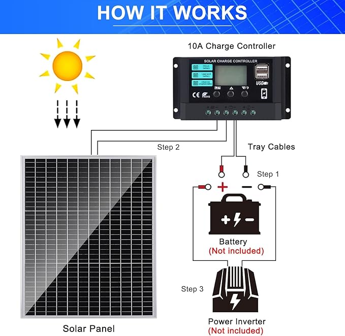 Solar Panel Kit 50W with 10A Charge Controller Monocrystalline Solar Panel Kit with Extension Cable for Car Roof RV Marine Rooftop Farm Battery and Other Off-Grid Applications