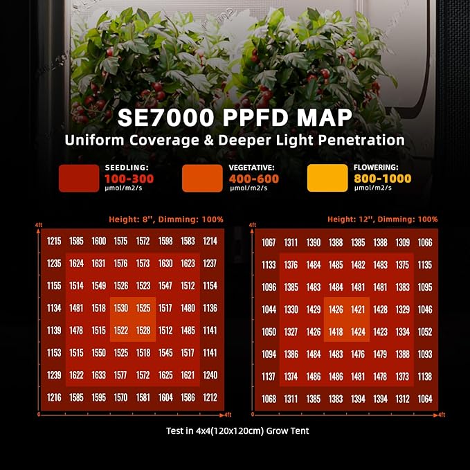 Spider Farmer SE7000 730W LED Grow Light, 5x5ft Coverage, Full Spectrum Dimmable Bar Style, Smart App Control & Daisy Chain, Commercial & Vertical Farming Growing Lamps
