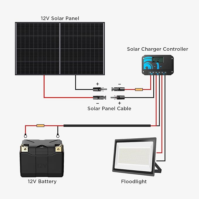 20FT 10AWG Solar Extension Cable (Red + Black), 30A/1000V DC, IP68 Waterproof PV Wire with Compatible Quick Connectors for Connecting Solar Panels, Controllers, and Solar Systems