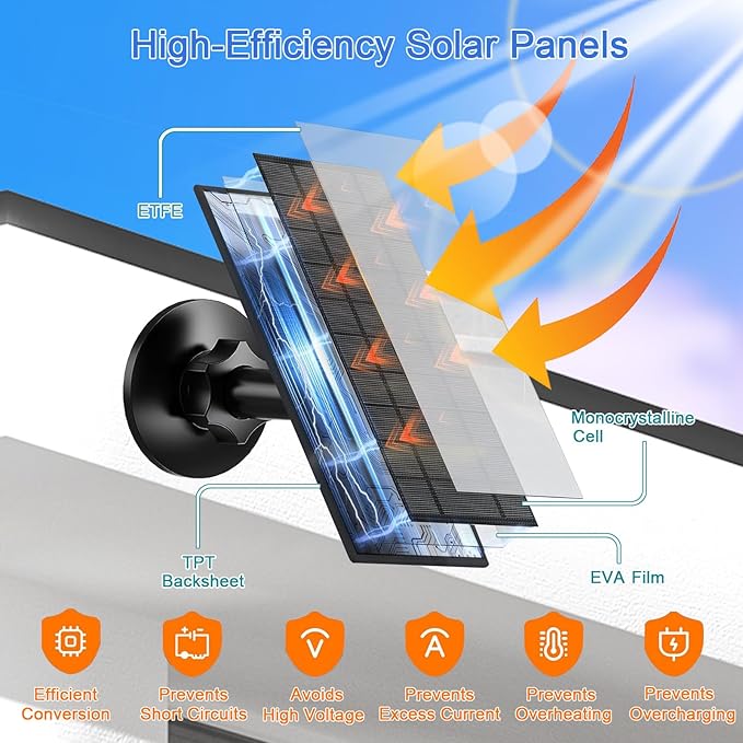 7W Solar Panel for Ring Camera, Solar Charger with USB-C & 3.5mm Ports for Ring Stick Up & Spotlight Cam Series, IP66 Waterproof, 360° Adjustable Mount, 8.8ft Charging Cable, Black