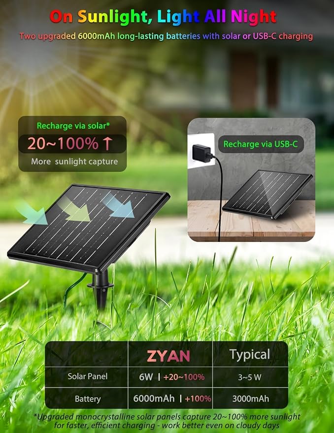 ZYAN Solar Landscape Spotlights, Separate Panels and USB-C Powered Auto On Off Dusk to Dawn, Outdoor IP65 Waterproof Spotlights, Warm White for Yard Path Patio (16 Pack)
