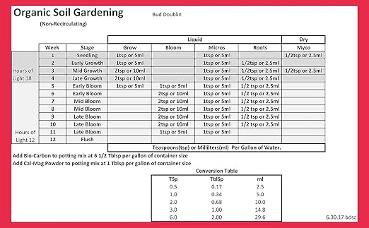 Bud Doublin Micros - All Natural Bud Fertilizer with Humic and Fulvic Acid (1 Quart) - Organic Liquid Fertilizer Suitable for All Plant Types, Bigger Flowers and Jumbo Fruits