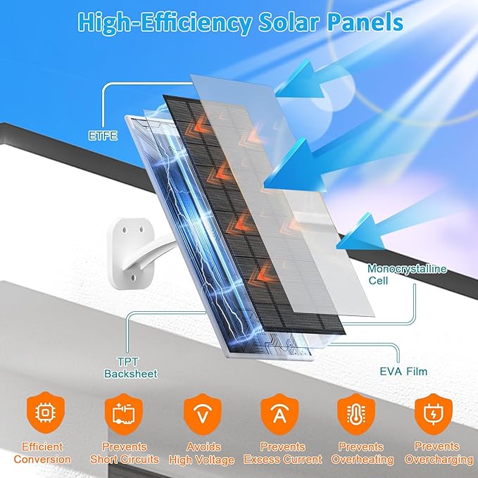 FUTUREZEN Solar Panel for Security Camera, 10W Solar Charger with DC 5.5x2.1mm, USB-C & Micro USB Port, IP66 Waterproof, 360° Adjustable Mount, 7.2FT Cable