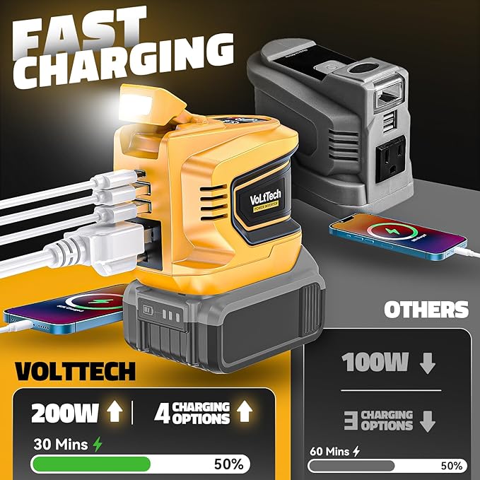 Real 200W Power Inverter Compatible with Dewalt 20V, VoLtTech Battery Inverter 20V to 110V-120V, Phone Charger USB Charger Adapter Power Adapter with 2 USB Ports & 1 Type-C & 1 AC Outlet (No Battery)