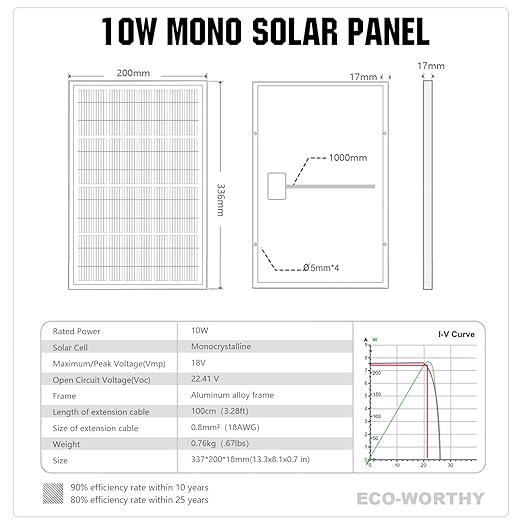ECO-WORTHY 10W Solar Panel Battery Charger Portable for Charging 12V Battery or Vehicle Gate Opener,Electrical Fence Chicken Coop Lawn Tractor Boat (Pack of 4)