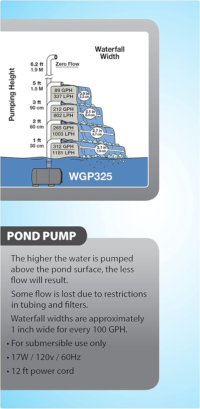 TetraPond Water Garden Pump, Powers Waterfalls/Filters/Fountain Heads,Black,50 to 500 Gallons