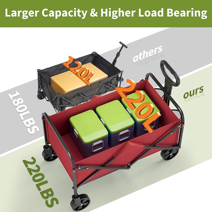 Garvee Wagons Carts Foldable, Garvee Utility Collapsible Wagon with All-Terrain Wheels, Drink Holders & Adjustable Handle, 220 LBS Portable Grocery Wagon for Shopping, Camping, Garden -Red