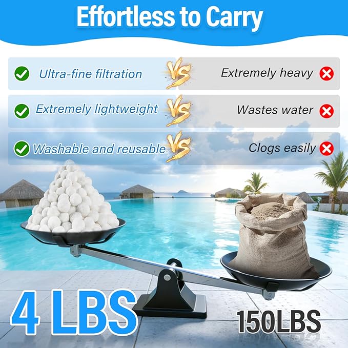 4 lbs Pool Filter Balls for Filter Pump, Upgraded High-Density Reusable Fiber Media Replace 150 lbs Filter Sand, Long-Lasting Filtration for Above Ground Swimming Pool, Aquarium & Pond