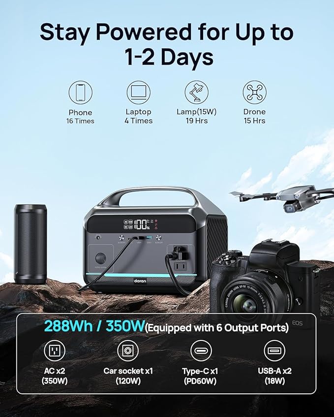 Portable Power Station, 288Wh LiFePO4 Battery Backup w/ 2× 350W (600W Surge) 110V Pure Sine Wave AC Outlets, Solar Generator for Home Backup, CPAP, RV, Camping, Off-Grid & Emergency Power