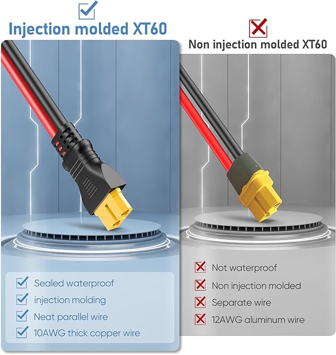 Solar Connector to XT60 Cable (12AWG 9ft) - Charging Wire for Solar Panel Ecoflow Generator, Injection Molding XT60 Adapter Extension Cord for Portable Power Station