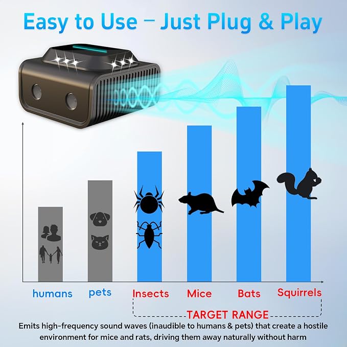 Ultrasonic Rodent Repeller Plug in for Mouse, Rats Squirrels Electronic Pest Repellent Indoor Mouse Traps Deterrent Indoor for Home, Kitchen, Attic, Garage Humane Rat Control (Black)