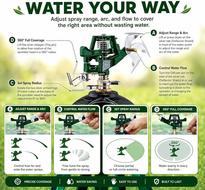 Sprinklers for Yard, Up to 50% Larger Watering Coverage, 2026 Heavy-Duty Impact Lawn Sprinkler on Spike Tripod Base with 360° Large Area Irrigation, Adjustable Extension Legs for Garden Lawn, Green