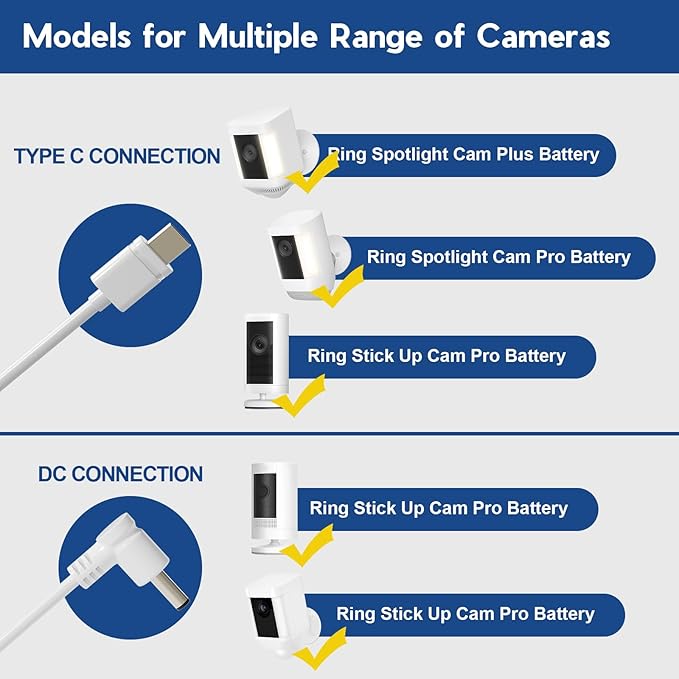 Solar Panel Built-in 4000mAh/Battery Compatible with Ring Camera Spotlight Cam Plus/Battery/Pro Stick Up Camera Pro All-new Stick Up Cam Battery with USB-C to Barrel Plug Adapter