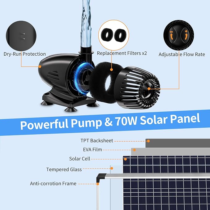 POPOSOAP 70W Pond Waterfall Spillway with Pond Pump, 304 Stainless Steel Waterfall Kit with 9.8FT Corrugated Tube Pond Waterfall Box, Pond Spillway for Outdoor Pond Waterfall Water Features-P5703H