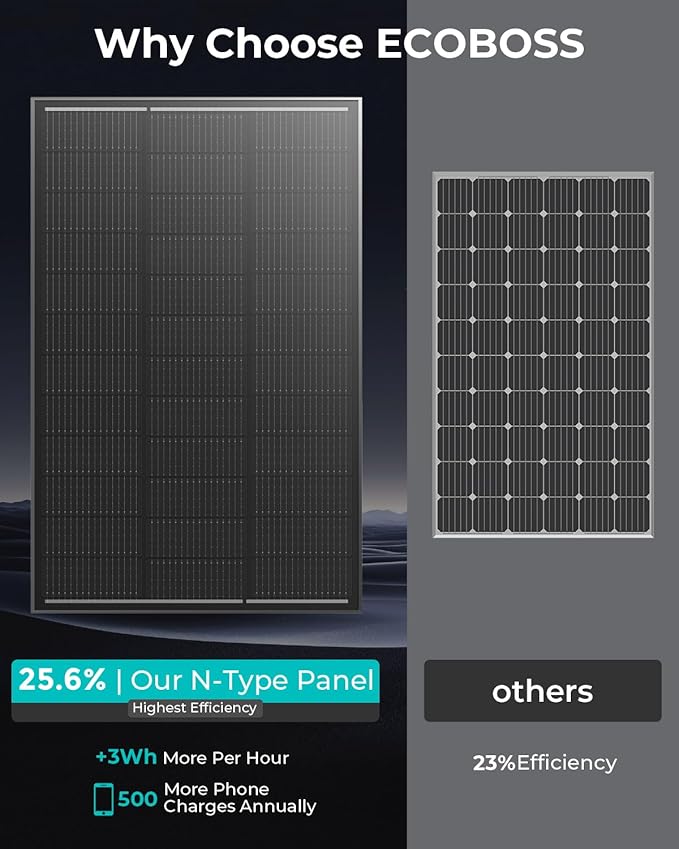 100 Watt Solar Panel, 16BB N-Type 12V 100W Solar Panels with 25.6% High Efficiency, Lightweight & Durable Monocrystalline Module for RV, Boat, Rooftop, Trailer, Camper & Off-Grid System