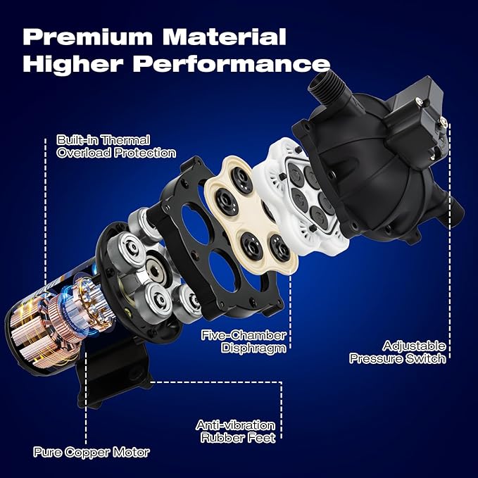 12 Volt Sprayer Pump, Chemical and Corrosion Resistant, 5.5GPM 60PSI 10 Amps Soft Wash Pump, Compatible with Roundup, Pressure Switch and Self-Priming for Agricultural Spraying