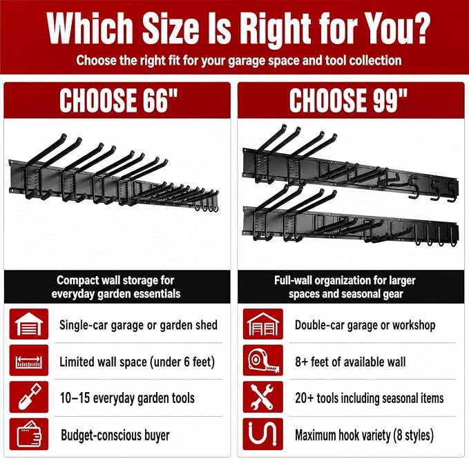 66" Garage Tool Organizer Wall Mount,20 PCS Wall Mounted Garden Tool Storage Rack Carries 720lbs, 4-Panel Steel Tool Hanger System for Shovels Rakes Brooms – Fits 16" Wall Studs