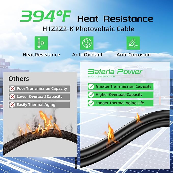 Bateria Power 10 Feet 8AWG Solar Panel Extension Cable, 10mm² Twin Wire Conductor Parallel Solar Wire Adapter Kit with Waterproof Female & Male Solar Connectors for RV, Marine, Photovoltaic Systems