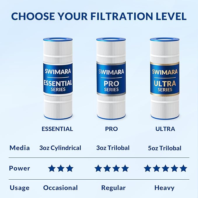 CCP520 PCC130 178585 R173578 817-0131, 5 oz+ Trilobal Fabric Pool Filter Cartridges, Compatible with Pentair Clean & Clear Plus 520 (#160332) & Waterway 525, 4-Pack, Ultra Series