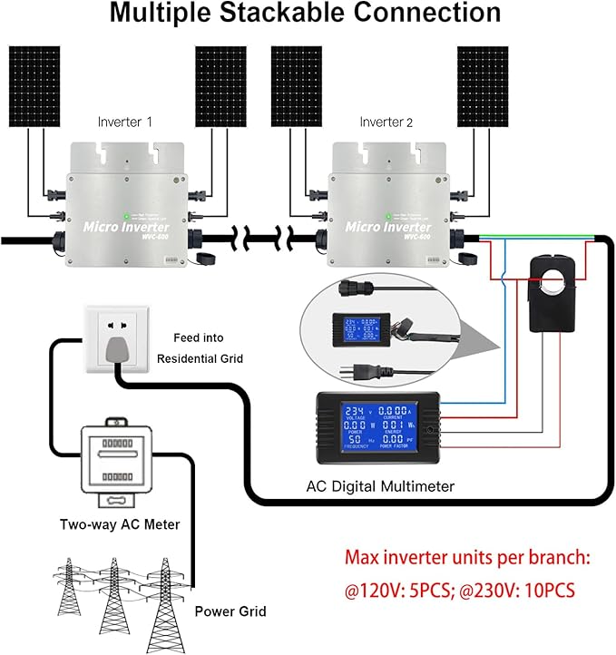 Y&H 600W Solar Grid Tie Micro Inverter with AC Data Monitoring Display Screen Waterproof IP65 MPPT DC28-50V PV Input AC80-160V Output for 24V 36V Solar Panel