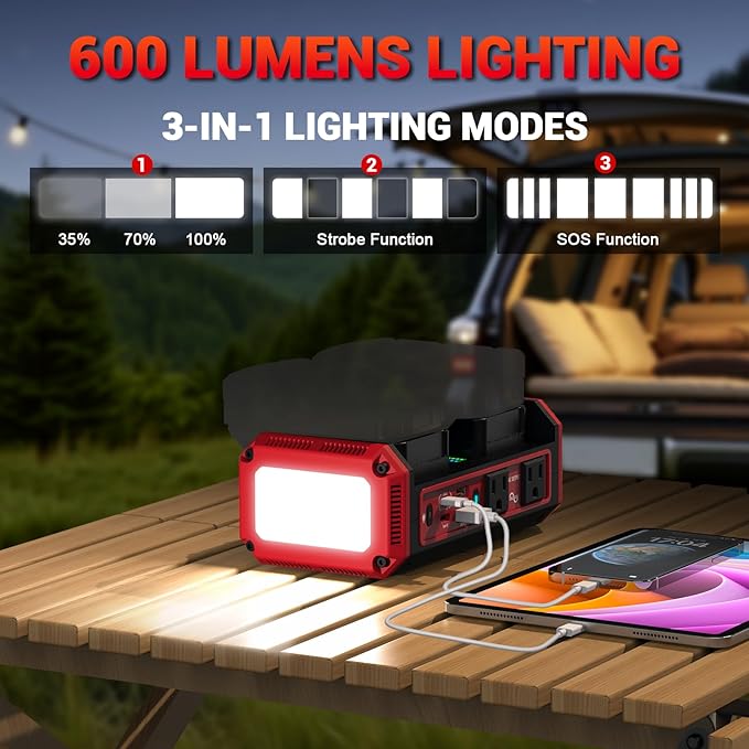 350W Pure Sine Wave Power Inverter Compatible with Milwaukee 18V Battery, DC 18V to AC 120V Inverter, 7A Fast Charger & 2 AC Outlet, 2 USB Ports & 2 Type-C Ports, 600LM LED Work Light (No Battery)