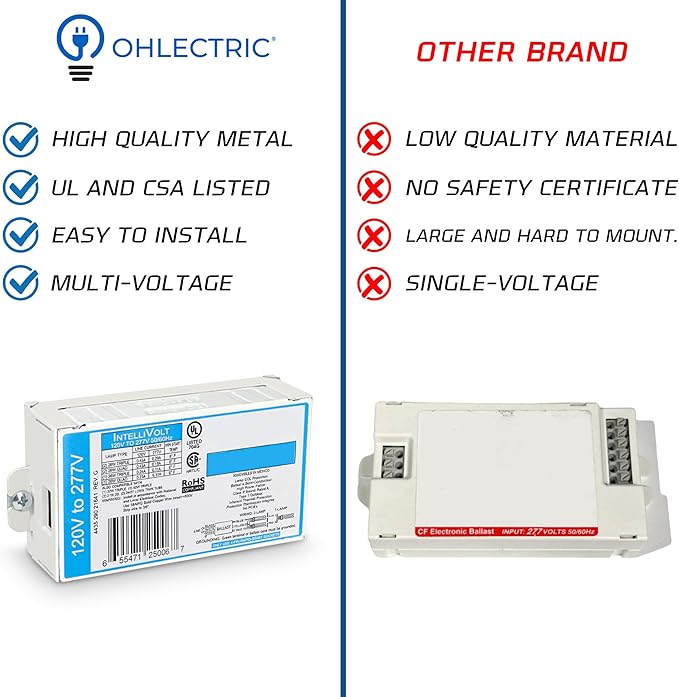 OHLECTRIC Replacement for ICF-2S26-H1-LD Compact Fluorescent Ballast (2 Pack) | Programmed Start Electronic Ballast, 120/277 Volt