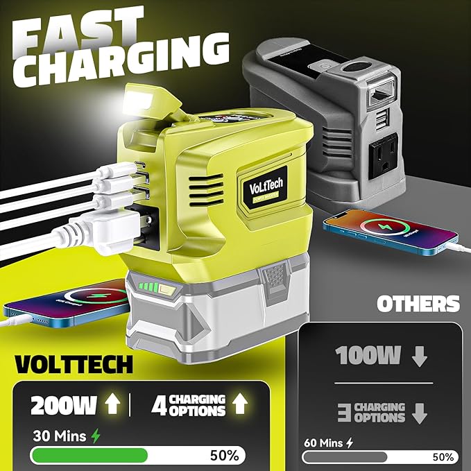 Real 200W Power Inverter Compatible with Ryobi 18V, VoLtTech Battery Inverter 18V to 110V-120V, Phone Charger USB Charger Adapter Power Adapter with 2 USB Ports & 1 Type-C & 1 AC Outlet (No Battery)