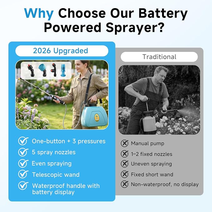 Battery Powered Garden Sprayer 2 Gallon, 7.4V Rechargeable Weed Sprayer with 3 Pressure Mode, 5 Spray Nozzles, Telescopic Wand, Battery Indicator, Adjustable Strap for Lawn Garden, Blue