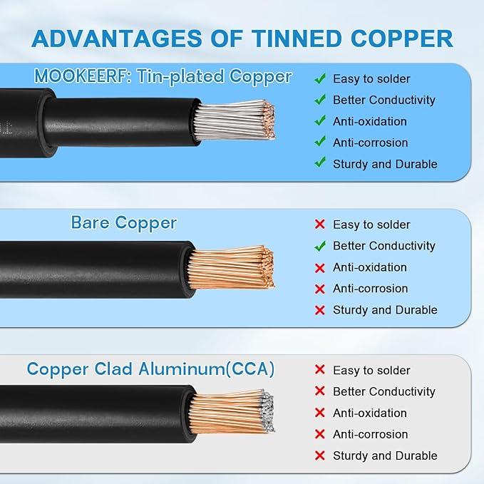 Solar Panel Wire 10 AWG(6mm²) - Solar Extension Cable 20Ft Black & 20Ft Red 10 Gauge Tinned Copper PV Wire for Outdoor Automotive RV Solar Panel Boat Marine (Black+Red)