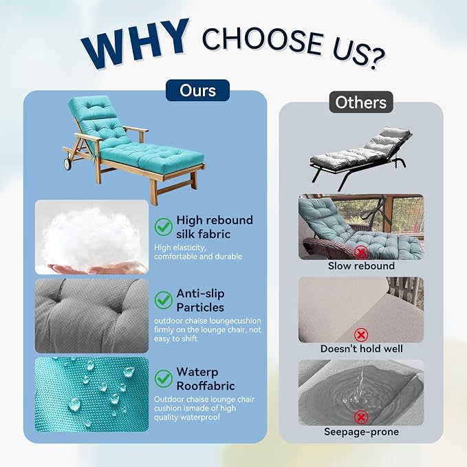 Non-Slip Outdoor Chaise Lounge Chair Cushion, Waterproof 74.4 x 22 x 4.7 Inches Lounge Chair Cushions for Outdoor Patio Furniture with Ties, Pool Chaise Lounge Cushions Replacement, Teal