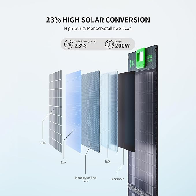 EBL 100 Watt Solar Panel, Foldable Solar Charger for Power Station, Portable Solar Panels w/Kickstands, High Efficiency IP65 Waterproof for Camping, RV, Off-Grid Outdoor