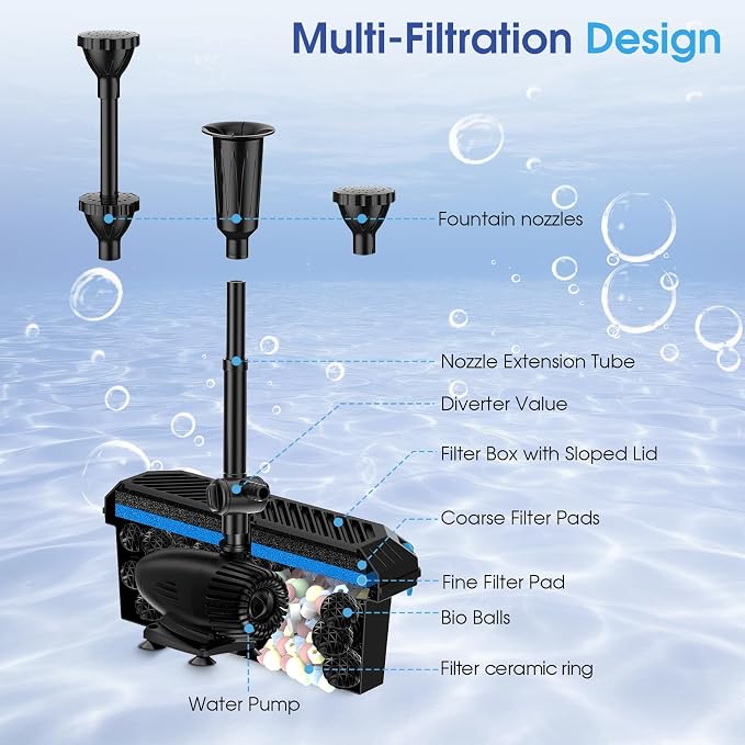 Antfraer 55W Solar Pond Pump with Filter Kit - Foldable Monocrystalline Solar Panel, Pond Filter for Outdoor Ponds, Koi Ponds, Waterfalls & DIY Water Features (17FT+10FT Power Cord)