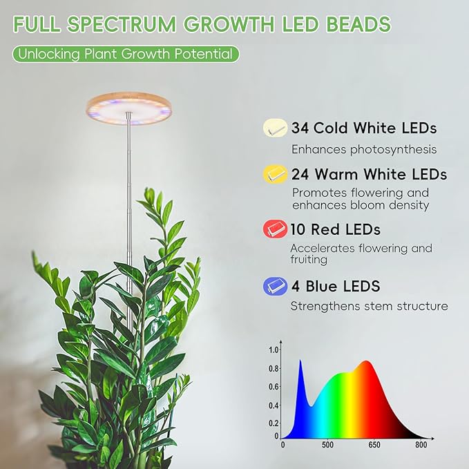 LBW Plant Grow Light,72 LEDs Full Spectrum Grow Lights for Indoor Plants,Bamboo Plant Lights with 4/8/12H Timer,Height Adjustable,Ideal for Large Tall Plants,Bamboo,2 Pack