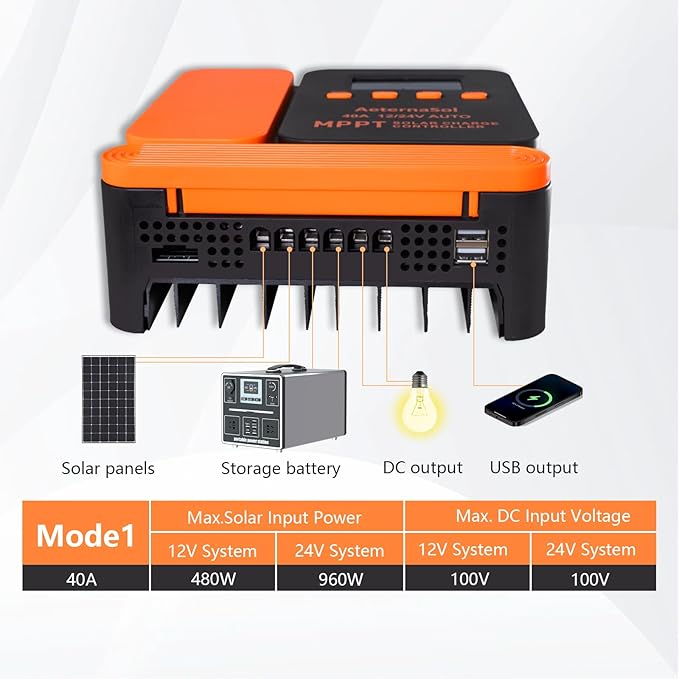Solar Charge Controller 40A Charge Controllers 12/24V MPPT Solar Charge Controller with Adjustable LCD, Timer, Dual USB, Max Input 100V for LiFePO4/AGM/GEL/FLD Batteries (Orange)