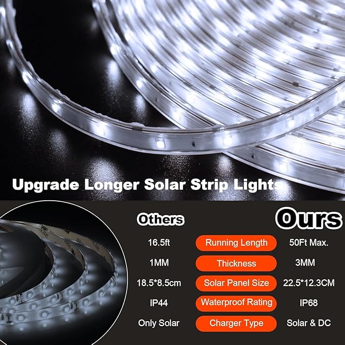 50Ft Solar Strip Lights Outdoor, Waterproof LED Light Strip Auto On/Off, Rechargeable Strip Lights 8 Mode with Remote Timer Acrylic Tape for Deck Patio Pool Pathway Camping Decor (Cool White)