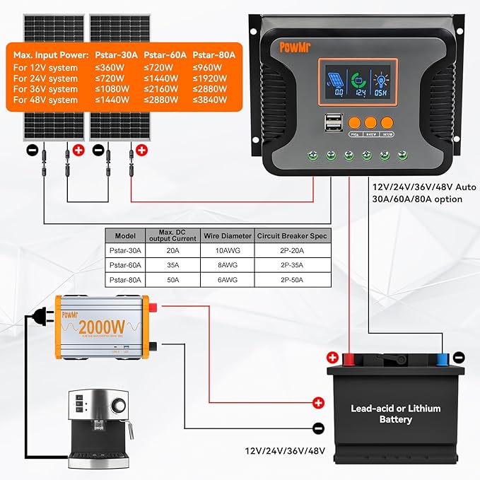 PowMr 60A Solar Charge Controller 12V/24V/36V/48V Auto Regulator with Parameter Adjustable LCD Display and Dual USB for Lithium Battery, AGM, Gel, Sealed and Flooded Battery Charge