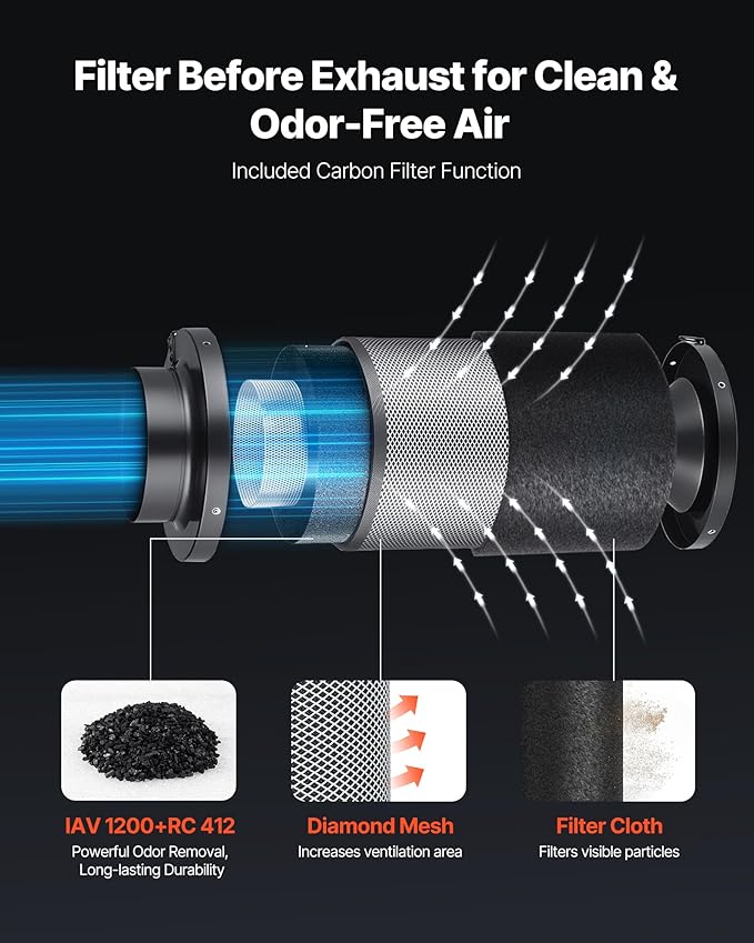 VEVOR 4" Air Filtration Kit, 180 CFM Inline Duct Fan with Speed Controller, Carbon Filter & Ducting Ventilation System for Heating Cooling Booster, Grow Tents, Hydroponics