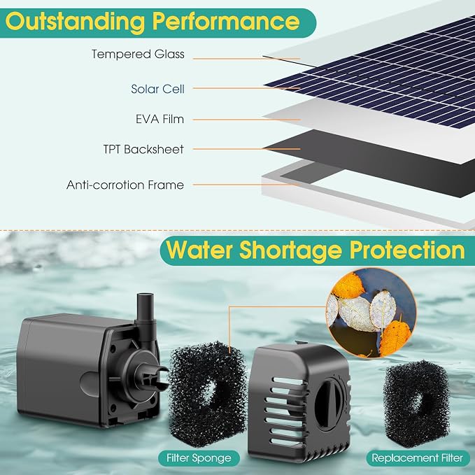 Antfraer 12W Solar Fountain Pump, Solar Pond Pump 160GPH Adjustable Flow with 16.5Ft Cord & 6.6Ft Tubing for Ponds, Wildlife Gardens, Bird Baths & DIY Water Features